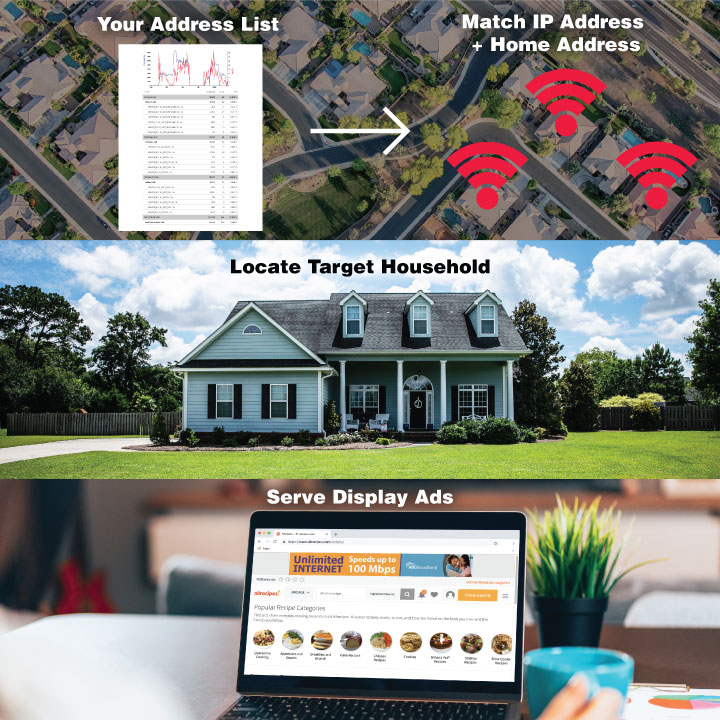 IP Match™ - Digital Display Ads
